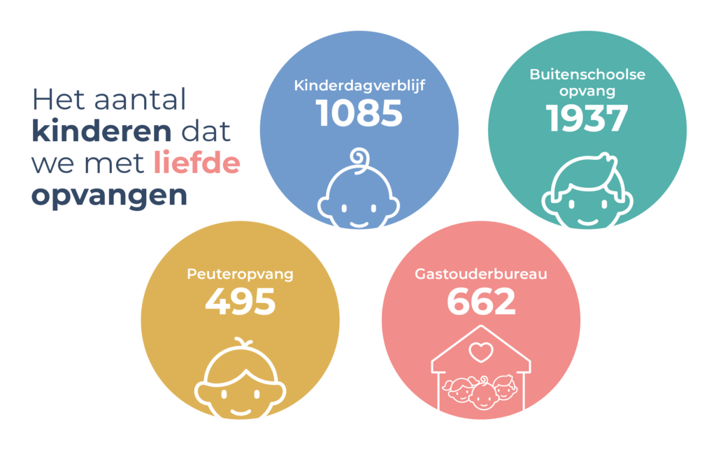 Dicht bij kinderen Hat aantal kinderenj