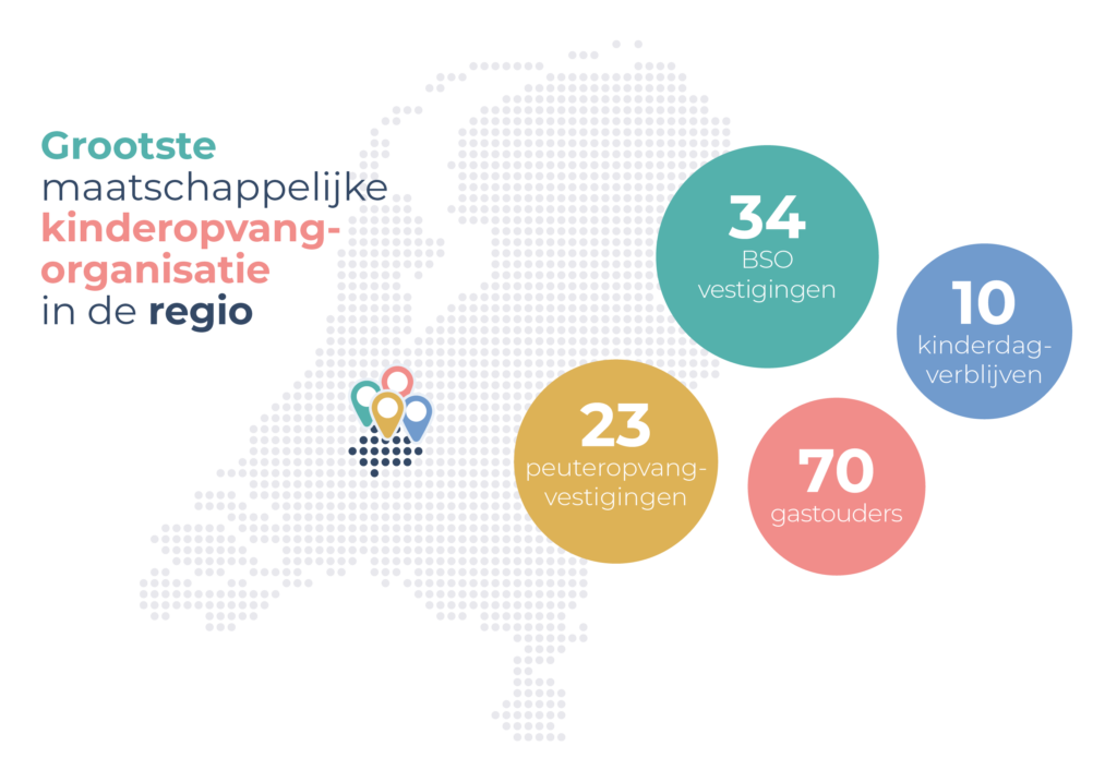 infographic online jaarverslag 2023 grootse maatschappelijke kinderopvangorganisatie in de regio